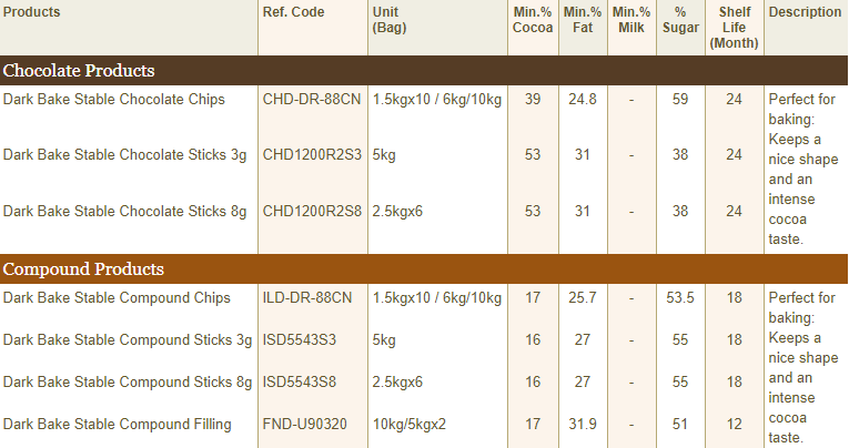 Bake stable products