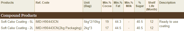 Fillings and coating